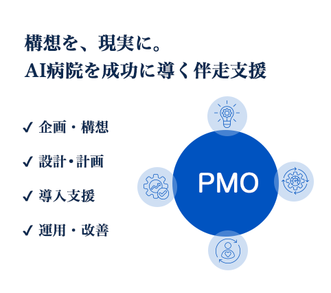 構想から運用・改善までを支援するPMO